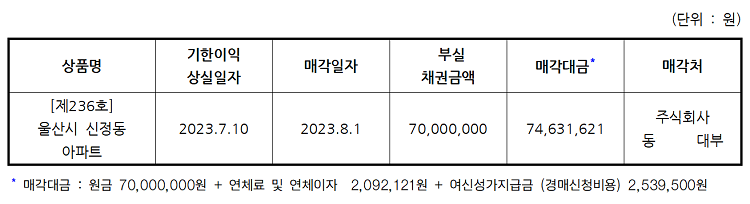 236%ED%98%B8%20%EC%B1%84%EA%B6%8C%EB%A7%A4%EA%B0%81(23.8.1)-%EC%82%AC%ED%9B%84%EA%B4%80%EB%A6%AC(%EC%9D%B4%EB%A6%84%EC%82%AD%EC%A0%9C).png