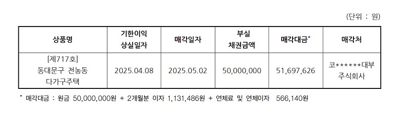 25.5%EC%9B%94%20%EC%88%98%EC%8B%9C%EA%B3%B5%EC%8B%9C(717%ED%98%B8%20%EC%B1%84%EA%B6%8C%EB%A7%A4%EA%B0%81)_60.jpg