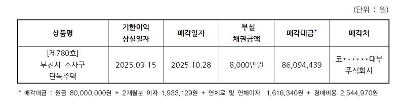 25.10.28%20%EC%82%AC%ED%9B%84%EA%B4%80%EB%A6%AC(780%ED%98%B8%20%EC%B1%84%EA%B6%8C%EB%A7%A4%EA%B0%81).jpg