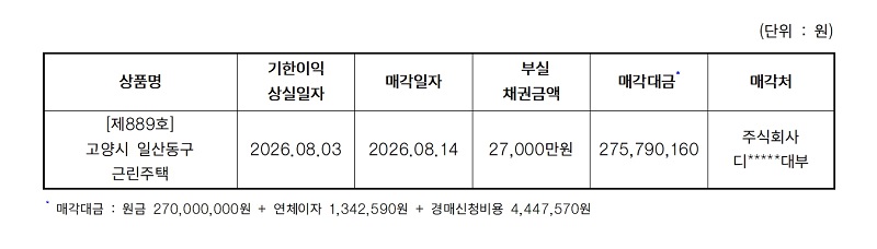26.8.14%20%EC%88%98%EC%8B%9C%EA%B3%B5%EC%8B%9C(889%ED%98%B8%20%EB%B6%80%EC%8B%A4%EC%B1%84%EA%B6%8C%EB%A7%A4%EA%B0%81)_%EC%82%AC%ED%9B%84%EA%B4%80%EB%A6%AC%EA%B2%8C%EC%8B%9C%ED%8C%90%EC%9A%A9.jpg
